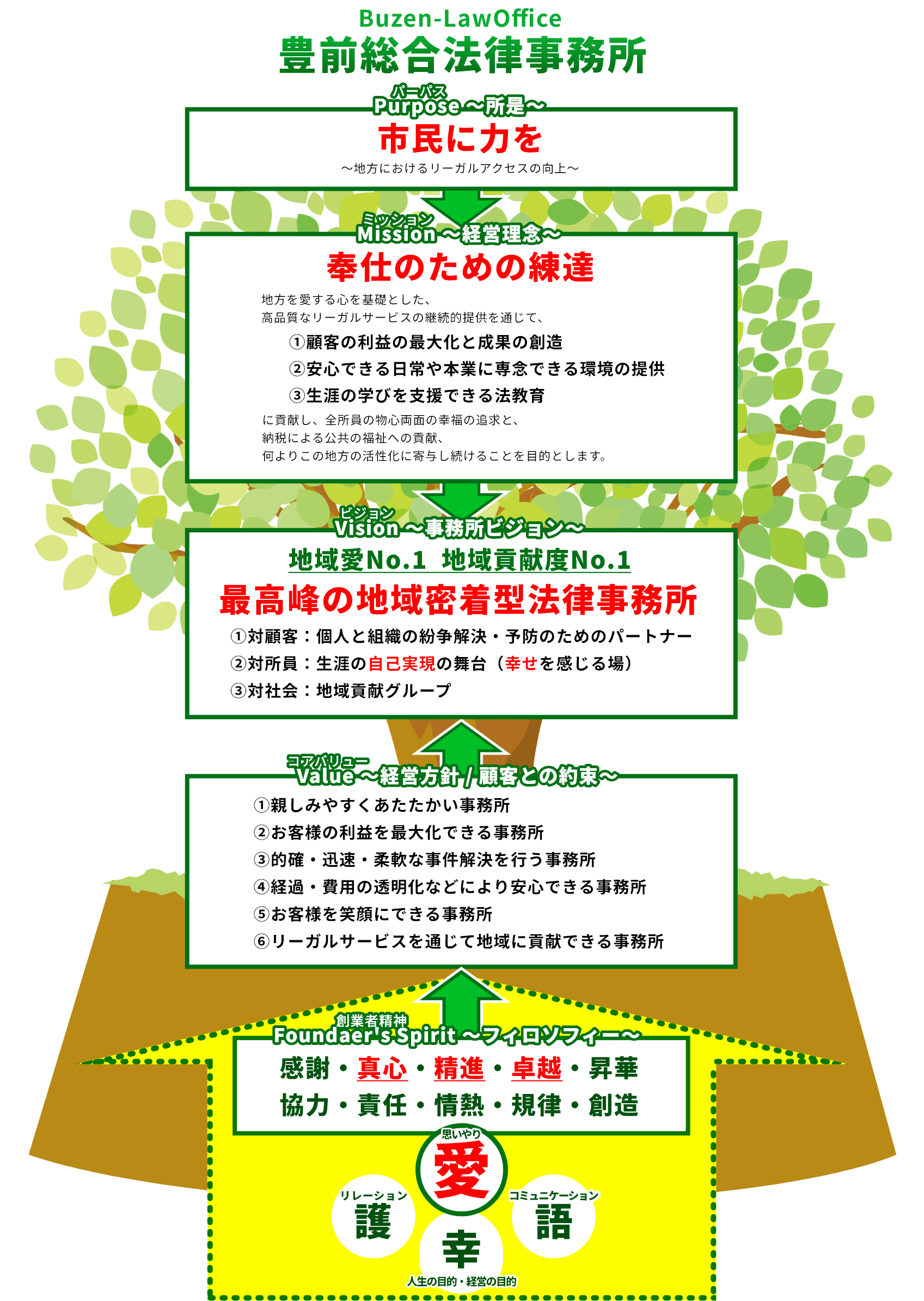 経営理念